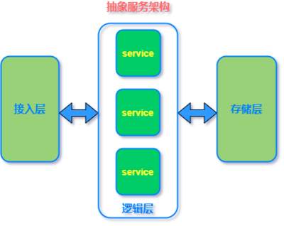 掌握了這30道MySQL基礎面試題，我成了面霸——數據處理服務實戰指南