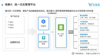 智慧工廠時代下大數(shù)據(jù)與人工智能的深度實(shí)踐 數(shù)據(jù)處理服務(wù)全解析