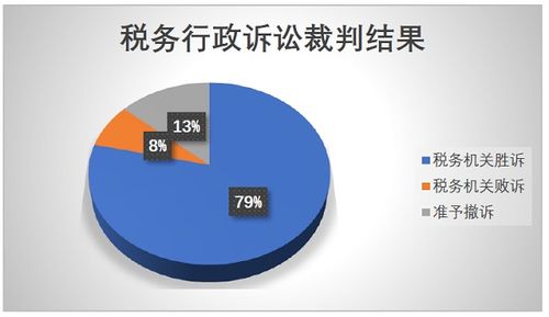 德恒律師事務(wù)所2020年中國稅務(wù)行政訴訟大數(shù)據(jù)分析報告