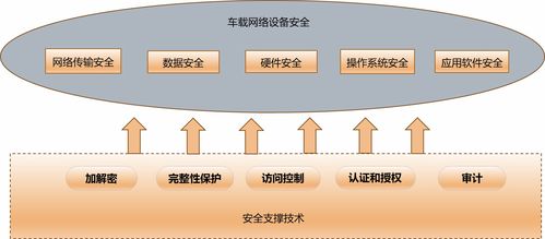 安全架構(gòu)與安全目標(biāo)在網(wǎng)絡(luò)與信息安全軟件開發(fā)中的關(guān)系