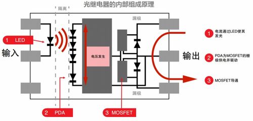 光電耦合器的應用與分類 連接與隔離的光電器件